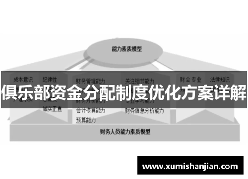 俱乐部资金分配制度优化方案详解 俱乐部资金分配制度优化方案详解